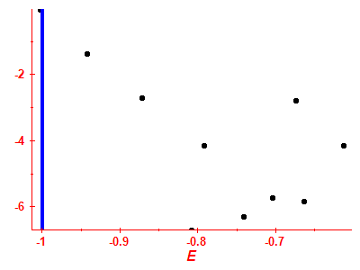 Strength function log